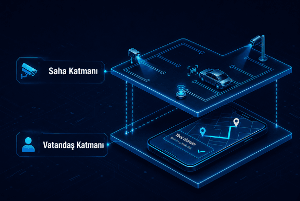 Yapay Zekâ Destekli Akıllı Otopark proje görseli